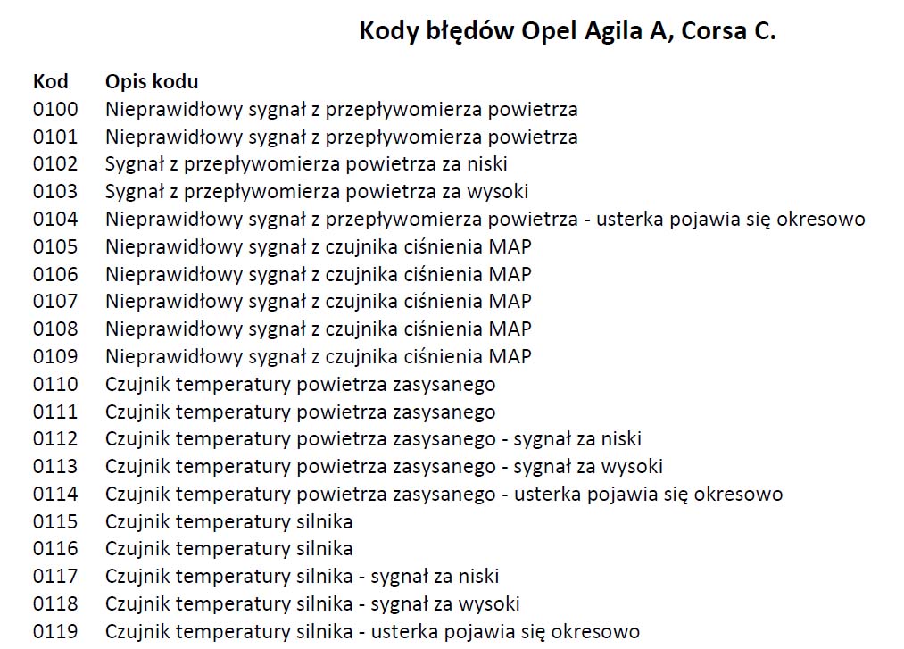 Kody b  dw Opel Agila A Corsa C.pdf - Mechanika pojazdowa ...